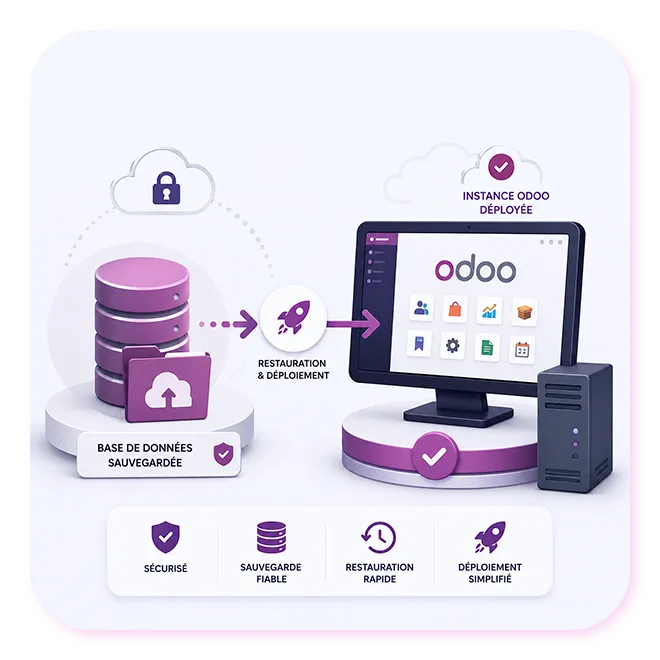 Déploiement d’une instance Odoo à partir d’une base de données sauvegardée
