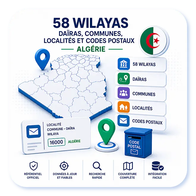 Découpage Administratif Territorial (58 Wilaya) (19.0, Communautaire)