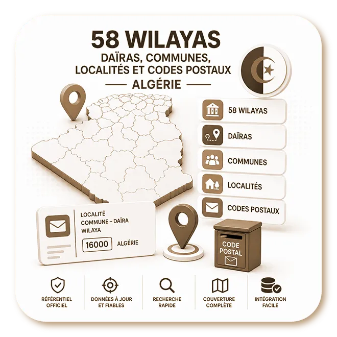 Découpage Administratif Territorial (58 Wilaya) (CLS) (15.0, Communautaire)
