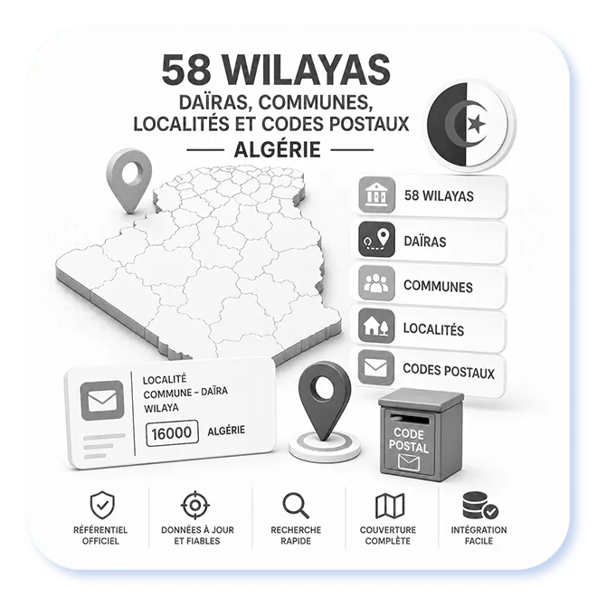 Découpage Administratif Territorial (58 Wilaya) (CLS) (11.0, Communautaire)